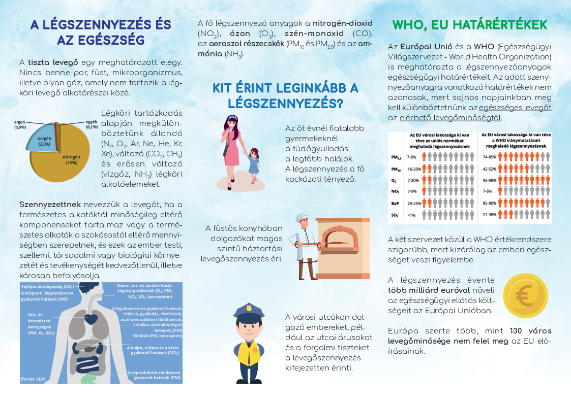A levegőminőság hatásai