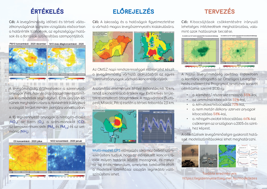 Levegőminőség modellezés leaflet